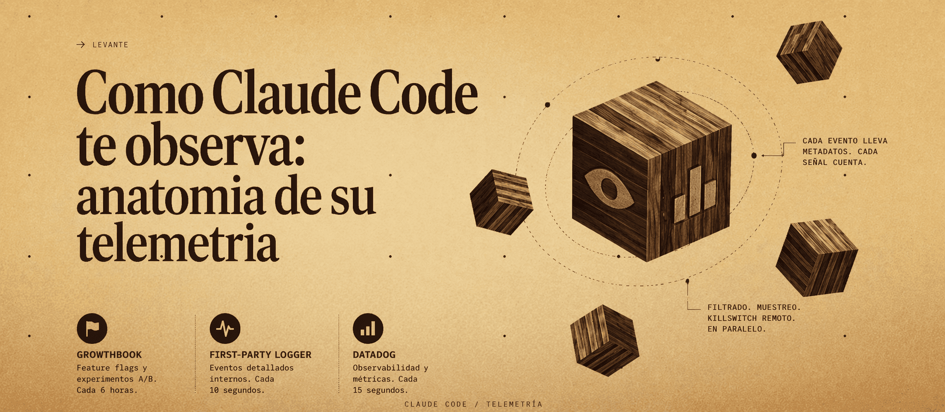 Como Claude Code te observa: anatomia de su telemetria